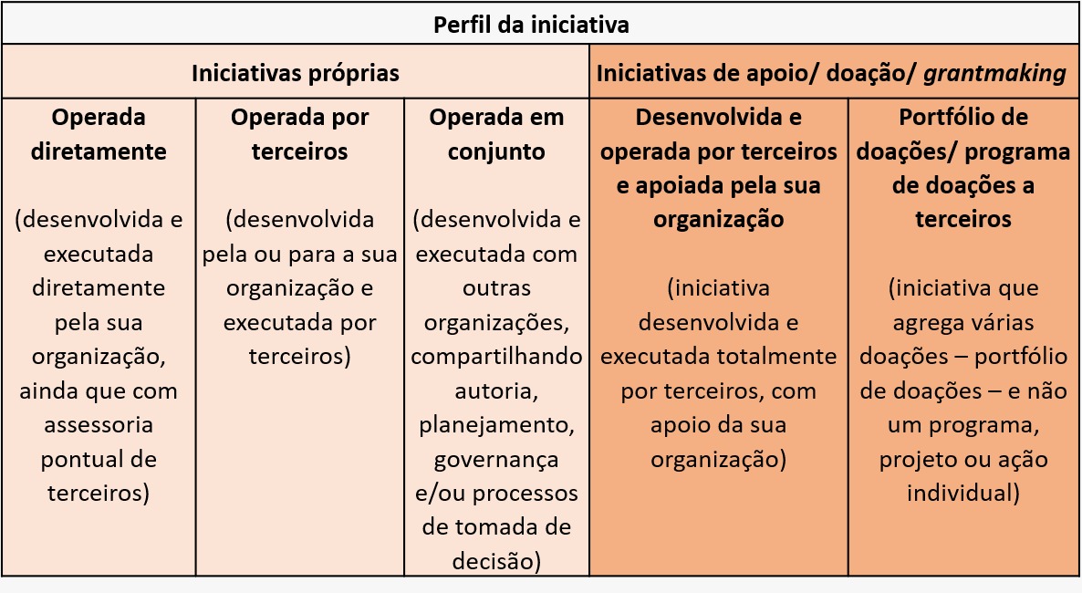 Enviar alterações de Projetos